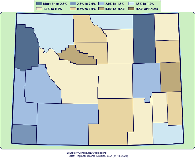 Wyoming Comparative Trends Analysis of Population, 19692021