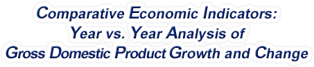 Wyoming - Year vs. Year Analysis of Gross Domestic Product Growth and Change, 1969-2022