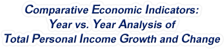 Wyoming - Year vs. Year Analysis of Total Personal Income Growth and Change, 1969-2022