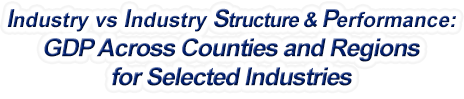 Wyoming - Industry vs. Industry Structure & Performance: GDP Across Counties and Regions for Selected Industries
