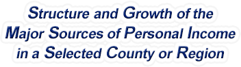 Wyoming Structure & Growth of the Major Sources of Personal Income in a Selected County or Region